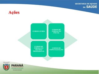 Ações
CURSOS LIVRES
CURSOS DE
FORMAÇÃO
INICIAL
CURSOS DE
FORMAÇÃO
TECNICO
PROFISSIONAL
CURSOS DE
ESPECIALIZAÇÃO
 