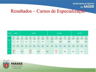 Resultados – Cursos de Especialização
PER ABRIL MAIO JUNHO JULHO
25
(6ª)
26
(sab)
9
(6ª)
10
(sab)
16
(6ª)
17
(sab
30
(6ª)
31
(sab)
06
(6ª)
07
(sab)
13
(6ª)
14
(sab)
27
6ª)
28
(sab)
18
(6ª)
19
(sab)
25
(6ª)
26
(sab)
M
- M1 - M1 -- M1 - M2 M2 - M2 - PA - M3 - M3
T AP M1 PA M1 M1 PA PA M2 PA M2 PA PA PA PA M3 M3 PA M3
N
AB
VC
- M1
M1
VC
M2 - M2
M1
VC
- PA - M3 - M3
 