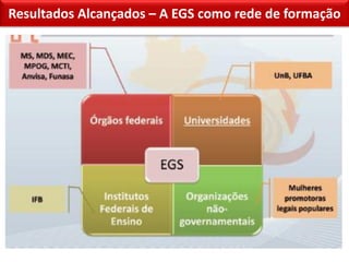 Resultados Alcançados – A EGS como rede de formação
 