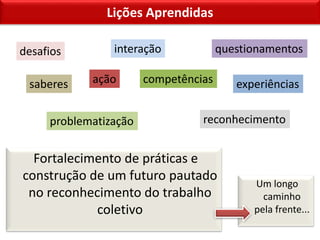 Lições Aprendidas
Fortalecimento de práticas e
construção de um futuro pautado
no reconhecimento do trabalho
coletivo
interação
experiênciascompetênciassaberes
questionamentos
problematização
desafios
reconhecimento
ação
Um longo
caminho
pela frente...
 