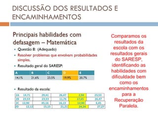 DISCUSSÃO DOS RESULTADOS E ENCAMINHAMENTOS Comparamos os resultados da escola com os resultados gerais do SARESP, identificando as habilidades com dificuldade bem como os encaminhamentos para a Recuperação Paralela. 