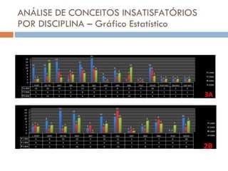 ANÁLISE DE CONCEITOS INSATISFATÓRIOS POR DISCIPLINA – Gráfico Estatístico 