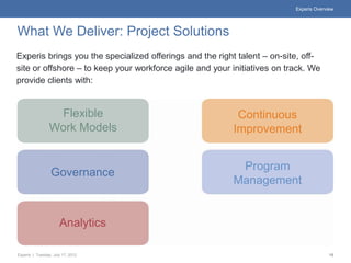 Experis Overview




What We Deliver: Project Solutions
Experis brings you the specialized offerings and the right talent – on-site, off-
site or offshore – to keep your workforce agile and your initiatives on track. We
provide clients with:


                  Flexible                                Continuous
                 Work Models                             Improvement


                                                          Program
                  Governance
                                                         Management


                      Analytics

Experis | Tuesday, July 17, 2012                                                        18
 