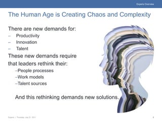 Experis Overview




The Human Age is Creating Chaos and Complexity

There are new demands for:
–        Productivity
–   ...