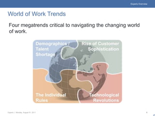 Experis Overview




World of Work Trends
 Four megatrends critical to navigating the changing world
 of work.




Experis | Monday, August 01, 2011                                    9
 