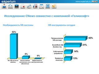 Исследование CNews совместно с компанией «Гелиософт»

Необходимость HR-системы                                 HR-инструменты сегодня

         92%


                                                           Промышленная                   42%
                                                            HR-система


                                                            Excel,Word, БД          31%
                                                             Aсcess и пр.


                                                             Собственная      14%
                           8%                                 разработка
                                             0%
                                                               Бумажные      13%
   Без HR-систем не  Использование     Эффективность           носители
       обойтись     желательно, но не малозначительная
                      обязательно
 