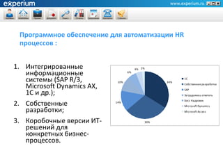 Программное обеспечение для автоматизации HR
 процессов :


1. Интегрированные                      4% 2%
   информационные                  6%

   системы (SAP R/3,         10%                  34%
                                                        1С

   Microsoft Dynamics AX,                               Собственная разработка
                                                        SAP
   1C и др.);                                           Затрудняюсь ответить
                                                        Босс Кадровик
2. Собственные              14%
                                                        Microsoft Dynamics
   разработки;                                          Microsoft Access


3. Коробочные версии ИТ-                    30%

   решений для
   конкретных бизнес-
   процессов.
 