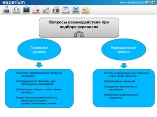 Вопросы взаимодействия при
                          подборе персонала




         Локальный                                 Корпоративный
          уровень                                     уровень




Нечеткое формирование профиля                Потеря информации при передаче
   кандидата                                    участникам процесса
Расхождение во мнениях при                   Дублирование функций
   обсуждении кандидатов
         Регламент подбора                   Затруднена возможность
Незаинтересованность участников                  аналитики
   процесса
                                             Временные и финансовые
Недостаточная компетентность                    издержки
   рекрутера в оценке
   профессиональных знаний
 