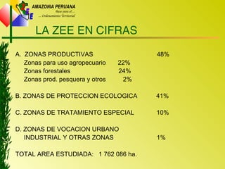 Z
E
E
AMAZONIA PERUANA
Base para el ...
... Ordenamiento Territorial
LA ZEE EN CIFRAS
A. ZONAS PRODUCTIVAS 48%
Zonas para uso agropecuario 22%
Zonas forestales 24%
Zonas prod. pesquera y otros 2%
B. ZONAS DE PROTECCION ECOLOGICA 41%
C. ZONAS DE TRATAMIENTO ESPECIAL 10%
D. ZONAS DE VOCACION URBANO
INDUSTRIAL Y OTRAS ZONAS 1%
TOTAL AREA ESTUDIADA: 1 762 086 ha.
 
