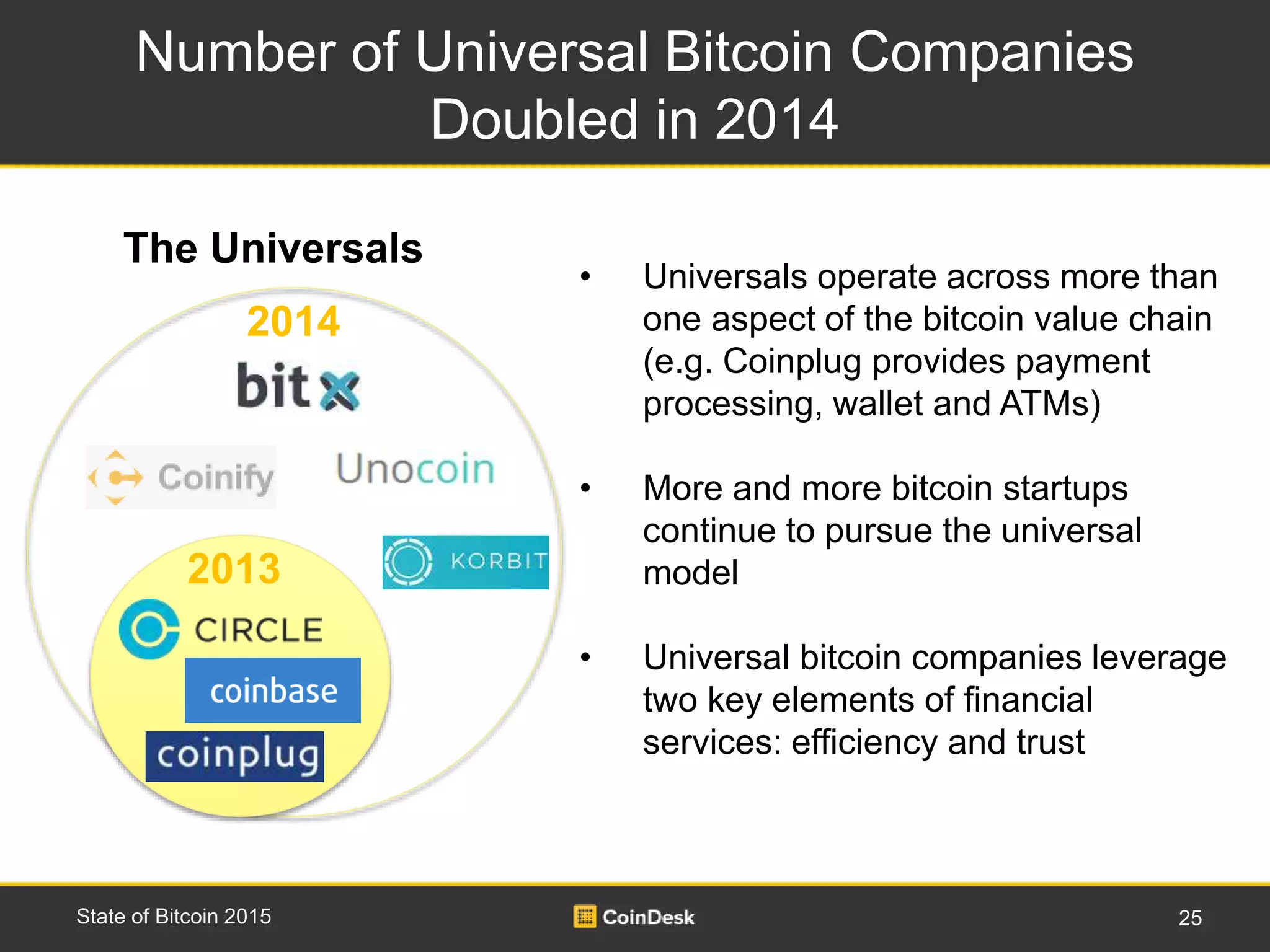 Expert Briefing - State of Bitcoin | PPTX