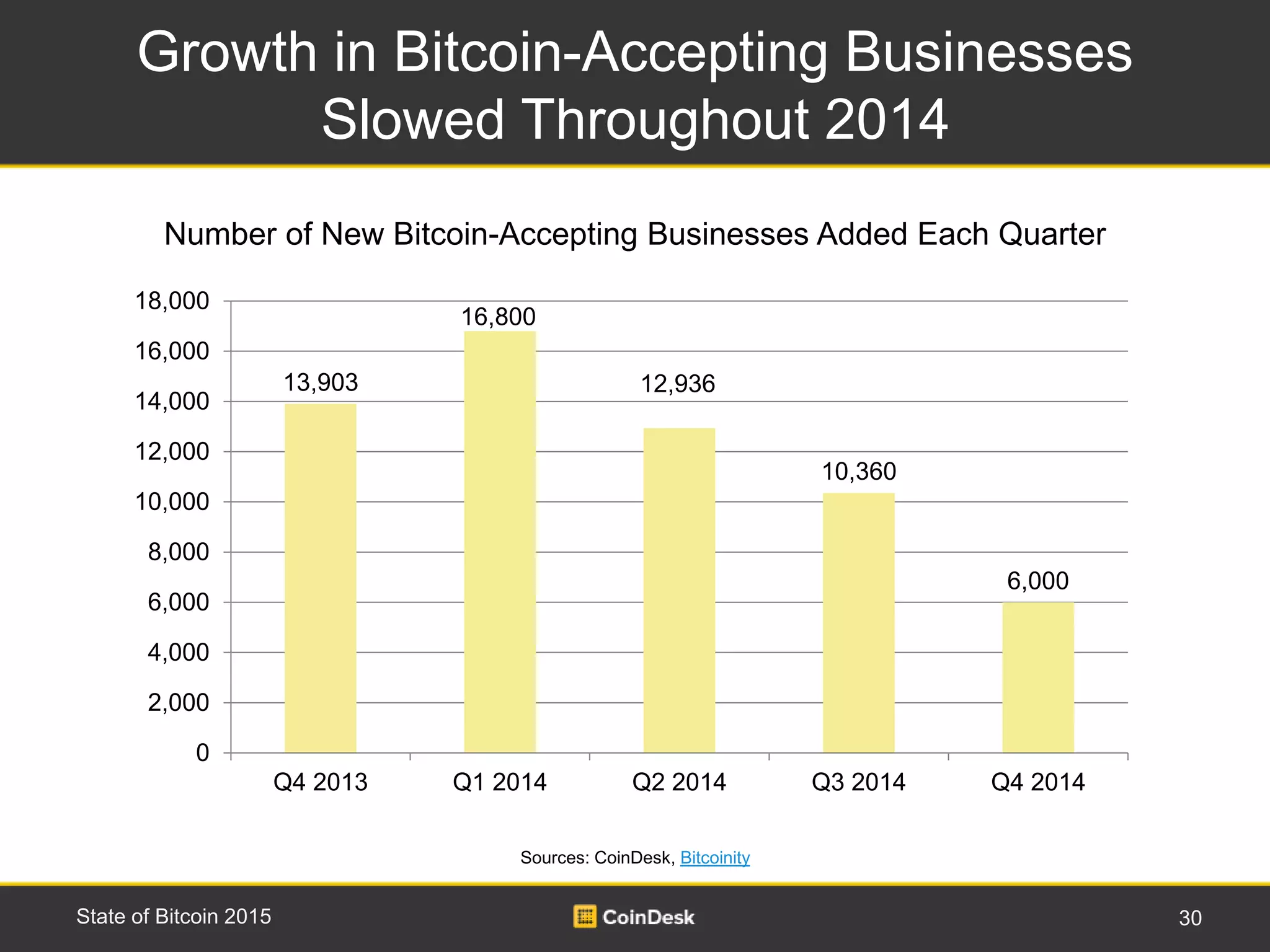 Expert Briefing - State of Bitcoin | PPTX