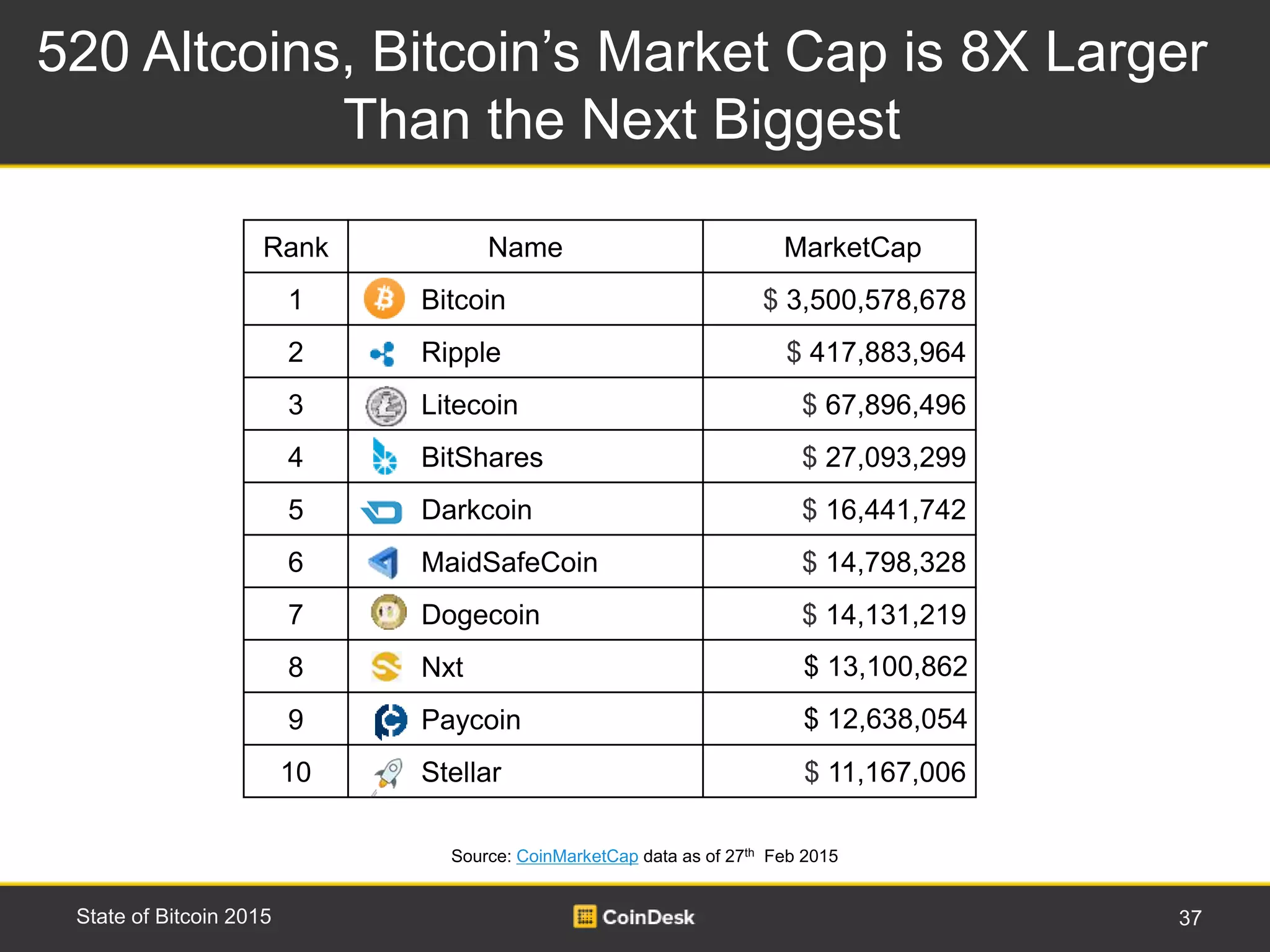 Expert Briefing - State of Bitcoin | PPTX