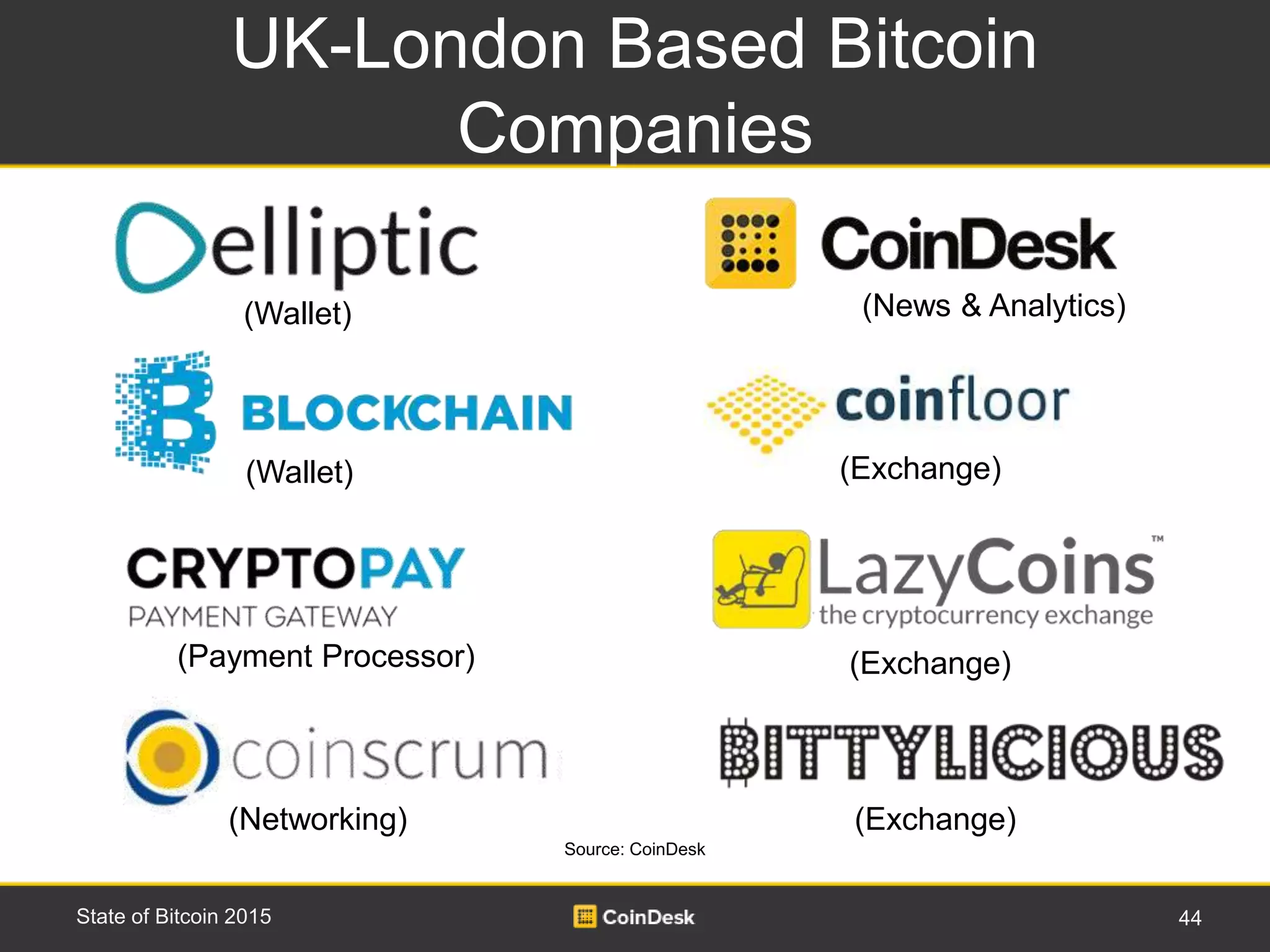 Expert Briefing - State of Bitcoin | PPTX