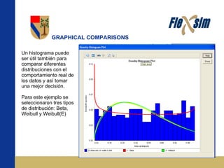 GRAPHICAL COMPARISONS Un histograma puede ser útil también para comparar diferentes distribuciones con el comportamiento real de los datos y así tomar una mejor decisión. Para este ejemplo se seleccionaron tres tipos de distribución: Beta, Weibull y Weibull(E) 
