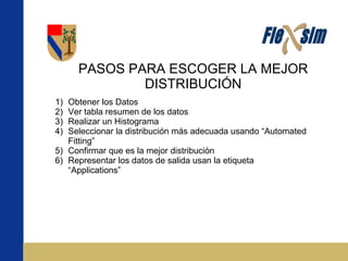 PASOS PARA ESCOGER LA MEJOR DISTRIBUCIÓN Obtener los Datos Ver tabla resumen de los datos Realizar un Histograma Seleccionar la distribución más adecuada usando “Automated Fitting” Confirmar que es la mejor distribución Representar los datos de salida usan la etiqueta “Applications” 