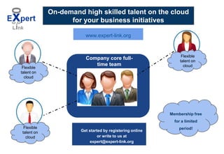 On-demand high skilled talent on the cloud
                   for your business initiatives

                        www.expert-link.org


                                                                Flexible
                        Company core full-                     talent on
                           time team                             cloud
 Flexible
talent on
  cloud




                                                          Membership free
                                                            for a limited
  Flexible                                                    period!
 talent on            Get started by registering online
   cloud                       or write to us at
                           expert@expert-link.org
 