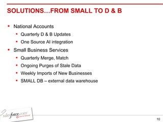 SOLUTIONS…FROM SMALL TO D & B  National Accounts Quarterly D & B Updates One Source AI integration Small Business Services Quarterly Merge, Match Ongoing Purges of Stale Data Weekly Imports of New Businesses SMALL DB – external data warehouse 