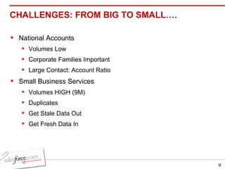 CHALLENGES: FROM BIG TO SMALL….  National Accounts Volumes Low Corporate Families Important Large Contact: Account Ratio Small Business Services Volumes HIGH (9M) Duplicates  Get Stale Data Out Get Fresh Data In 
