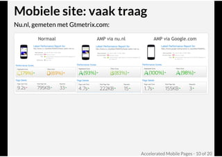 Google AMP @ Joomla! Performance Expert Sessie