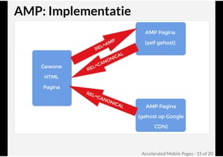 Google AMP @ Joomla! Performance Expert Sessie