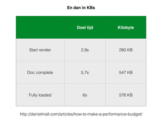 http://danielmall.com/articles/how-to-make-a-performance-budget/
Doel tijd Kilobyte
Start render 2,9s 280 KB
Doc complete 5,7s 547 KB
Fully loaded 6s 576 KB
En dan in KBs
 
