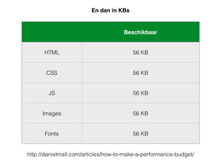 http://danielmall.com/articles/how-to-make-a-performance-budget/
Beschikbaar
HTML 56 KB
CSS 56 KB
JS 56 KB
Images 56 KB
Fonts 56 KB
En dan in KBs
 
