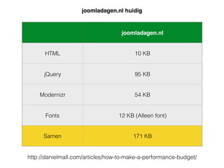 http://danielmall.com/articles/how-to-make-a-performance-budget/
joomladagen.nl
HTML 10 KB
jQuery 95 KB
Modernizr 54 KB
Fonts 12 KB (Alleen font)
Samen 171 KB
joomladagen.nl huidig
 
