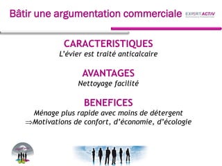 CARACTERISTIQUES
L’évier est traité anticalcaire
AVANTAGES
Nettoyage facilité
BENEFICES
Ménage plus rapide avec moins de détergent
Motivations de confort, d’économie, d’écologie
Bâtir une argumentation commerciale