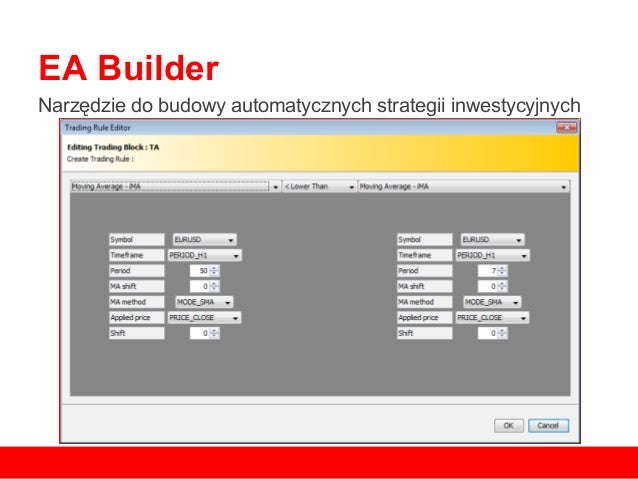 Forex ea builder