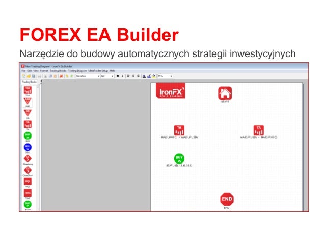 Forex ea builder