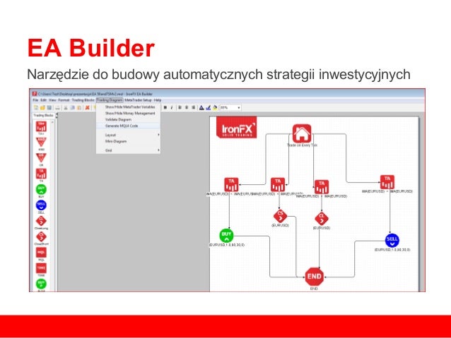 Iron forex ea builder