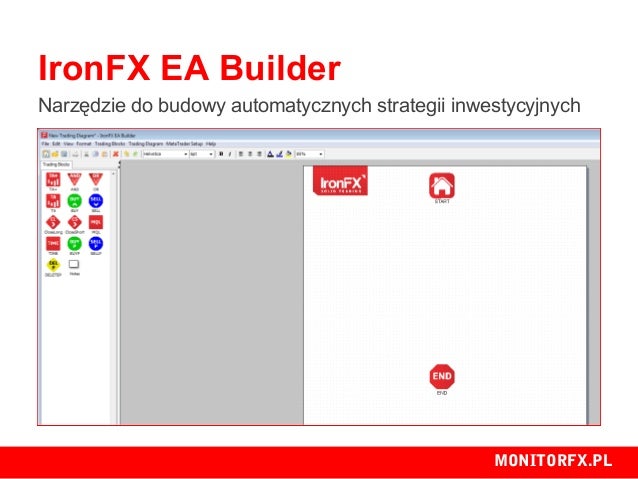 Forex ea builder