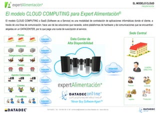 EL MODELO CLOUD
                                                                                                                                           PRESENTACIÓN


                                                                     El modelo CLOUD COMPUTING o SaaS (Software as a Service) es una
El modelo CLOUD COMPUTING                                            modalidad de contratación de aplicaciones informáticas donde el cliente, a través
         Plantas
                                                                     de una línea de comunicación, hace uso de las soluciones que necesite, sobre
                            Internet
                                                                     plataformas de hardware y de comunicaciones que se encuentran alojadas en un
       Almacenes                                                     DATACENTER, por lo que paga una cuota de suscripción al servicio.
                            Internet
                                                                Data Center de                                                  Sede Central
 Delegaciones Comerciales
                                                              Alta Disponibilidad
                            Internet

         Tiendas
                            Internet

        Preventas

                            Internet                                                                                Internet
                                                                                                                                             CUADRO
                                                                                                                                            DIRECTIVO
       Autoventas
                            Internet

         Clientes
                                                                                                                               Finanzas      Comercial
                            Internet

       Proveedores
                            Internet                                                                                           Logística    Producción
                                                                      “Never Buy Software Again”®
                                  DATADEC Tel: +34 902 48 10 48 comercial@datadec.es www.datadec.es / www.ddol.es
 