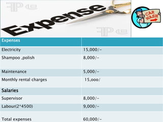 Expenses 
Electricity 15,000/- 
Shampoo ,polish 8,000/- 
Maintenance 5,000/- 
Monthly rental charges 15,ooo/ 
Salaries 
Supervisor 8,000/- 
Labour(2*4500) 9,000/- 
Total expenses 60,000/- 
 
