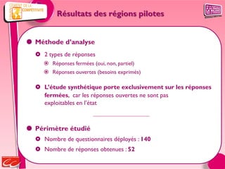 Résultats des régions pilotes


 Méthode d’analyse
   2 types de réponses
      Réponses fermées (oui, non, partiel)
      Réponses ouvertes (besoins exprimés)

   L’étude synthétique porte exclusivement sur les réponses
    fermées, car les réponses ouvertes ne sont pas
    exploitables en l’état



 Périmètre étudié
   Nombre de questionnaires déployés : 140
   Nombre de réponses obtenues : 52
 