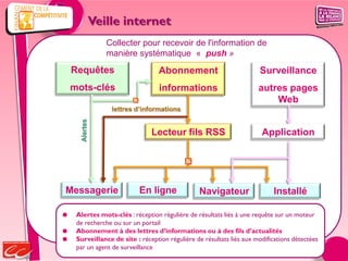 Veille internet
                   Collecter pour recevoir de l'information de
                   manière systématique « push »
    Requêtes                       Abonnement                          Surveillance
    mots-clés                      informations                        autres pages
                                                                           Web
                    lettres d’informations
      Alertes




                                Lecteur fils RSS                        Application




Messagerie                  En ligne             Navigateur                 Installé

    Alertes mots-clés : réception régulière de résultats liés à une requête sur un moteur
     de recherche ou sur un portail
    Abonnement à des lettres d’informations ou à des fils d’actualités
    Surveillance de site : réception régulière de résultats liés aux modifications détectées
     par un agent de surveillance
 