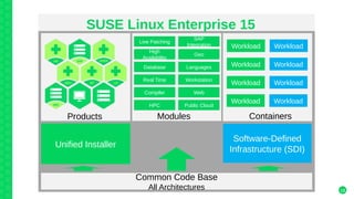 Expert Day 2019 - SUSE Linux Enterprise 15 | PDF