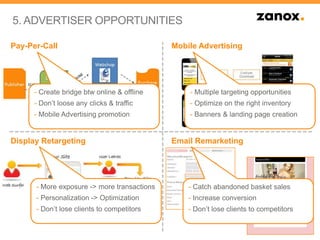 5. ADVERTISER OPPORTUNITIES

Pay-Per-Call                                 Mobile Advertising




      - Create bridge btw...