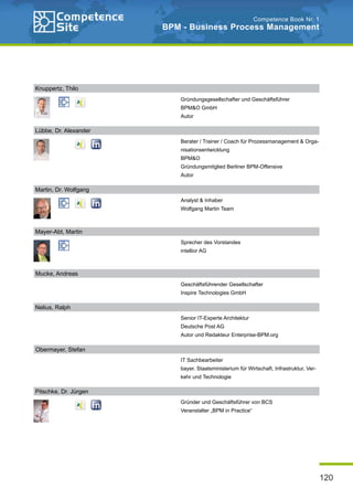 120
Competence Book Nr. 1
BPM - Business Process Management
Martin, Dr. Wolfgang
Analyst & Inhaber
Wolfgang Martin Team
Mayer-Abt, Martin
Sprecher des Vorstandes
intellior AG
Mucke, Andreas
Geschäftsführender Gesellschafter
Inspire Technologies GmbH
Nelius, Ralph
Senior IT-Experte Architektur
Deutsche Post AG
Autor und Redakteur Enterprise-BPM.org
Obermayer, Stefan
IT Sachbearbeiter
bayer. Staatsministerium für Wirtschaft, Infrastruktur, Ver-
kehr und Technologie
Pitschke, Dr. Jürgen
Gründer und Geschäftsführer von BCS
Veranstalter „BPM in Practice“
Knuppertz, Thilo
Gründungsgesellschafter und Geschäftsführer
BPM&O GmbH
Autor
Lübbe, Dr. Alexander
Berater / Trainer / Coach für Prozessmanagement & Orga-
nisationsentwicklung
BPM&O
Gründungsmitglied Berliner BPM-Offensive
Autor
 
