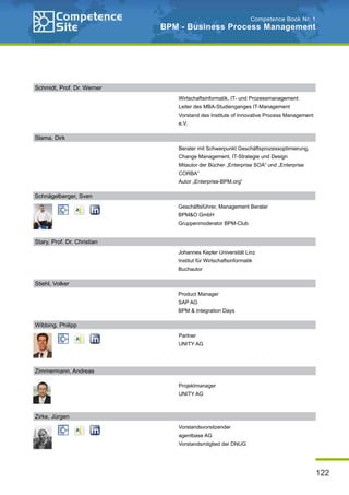 122
Competence Book Nr. 1
BPM - Business Process Management
Schnägelberger, Sven
Geschäftsführer, Management Berater
BPM&O GmbH
Gruppenmoderator BPM-Club
Stary, Prof. Dr. Christian
Stiehl, Volker
Johannes Kepler Universität Linz
Institut für Wirtschaftsinformatik
Buchautor
Product Manager
SAP AG
BPM & Integration Days
Wibbing, Philipp
Partner
UNITY AG
Zimmermann, Andreas
Projektmanager
UNITY AG
Zirke, Jürgen
Vorstandsvorsitzender
agentbase AG
Vorstandsmitglied der DNUG
Schmidt, Prof. Dr. Werner
Wirtschaftsinformatik, IT- und Prozessmanagement
Leiter des MBA-Studienganges IT-Management
Vorstand des Institute of Innovative Process Management
e.V.
Slama, Dirk
Berater mit Schwerpunkt Geschäftsprozessoptimierung,
Change Management, IT-Strategie und Design
Mitautor der Bücher „Enterprise SOA“ und „Enterprise
CORBA“
Autor „Enterprise-BPM.org“
 