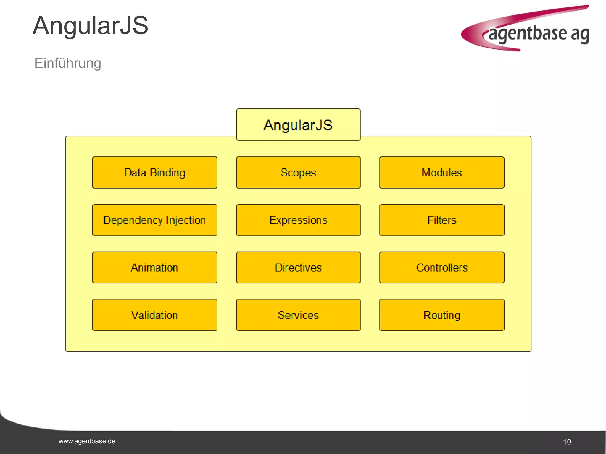 www.agentbase.de 10
AngularJS
Einführung
 