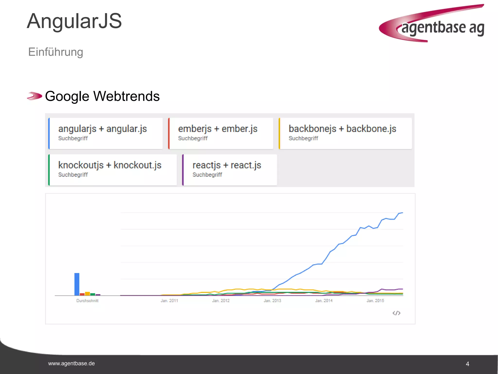www.agentbase.de 4
AngularJS
Einführung
Google Webtrends
 