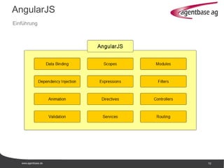 www.agentbase.de 10
AngularJS
Einführung
 