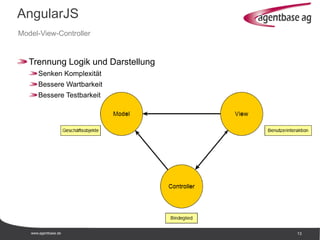 www.agentbase.de 13
AngularJS
Model-View-Controller
Trennung Logik und Darstellung
Senken Komplexität
Bessere Wartbarkeit
Bessere Testbarkeit
 