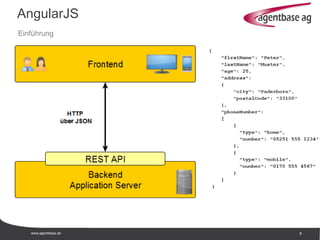 www.agentbase.de 9
AngularJS
Einführung
 
