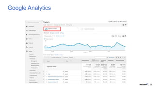 35
Google Analytics
 
