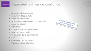 L’opérateur est tiers de confiance

Marketplace

•
•
•
•
•
•
•
•
•
•
•
•

Sélection des vendeurs
Sélection des produits
Sélection des offres
Animation marketing et commerciale
Ajout au panier
Paiement
Confirmation de commande
Suivi de commande
Evaluation de la commande
SAV
Paiement des vendeurs
Pas de marque blanche

 