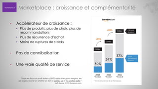 Marketplace

•

Marketplace : croissance et complémentarité
Accélérateur de croissance :
• Plus de produits, plus de choix, plus de
recommandations
• Plus de récurrence d’achat
• Moins de ruptures de stocks

•

Pas de cannibalisation

•

Une vraie qualité de service

“Since we focus on profit dollars (EBIT) rather than gross margins, we
are largely neutral on whether an item is sold by us or by another seller.”
Jeff Bezos, CEO Amazon.com

 