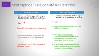 Marketplace

Marketplace : une activité très rentable
Sans Marketplace
•

Le site marchand apporte l’enseigne,
l’audience et la plateforme technique

•

Les



Des coûts fixes entièrement à sa charge



Une offre de produits limitée avec les
contraintes de stock et de logistique



Des prix pas toujours compétitifs sans
sacrifier la marge

Avec Marketplace
•

Le site marchand apporte l’enseigne,
l’audience et la plateforme technique

•

Les

 Des coûts fixes mutualisés entre les
différents vendeurs

 Une offre produit illimitée
sans contraintes de stocks et de
logistique (en mutualisant les
catalogues des vendeurs)
 L’assurance du meilleur prix sans
impact sur la marge (en mettant les
vendeurs en compétition)

 