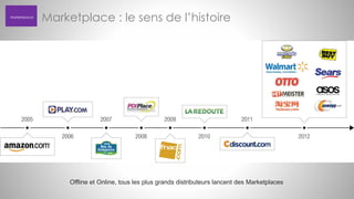 Marketplace

Marketplace : le sens de l’histoire

Offline et Online, tous les plus grands distributeurs lancent des Marketplaces

 